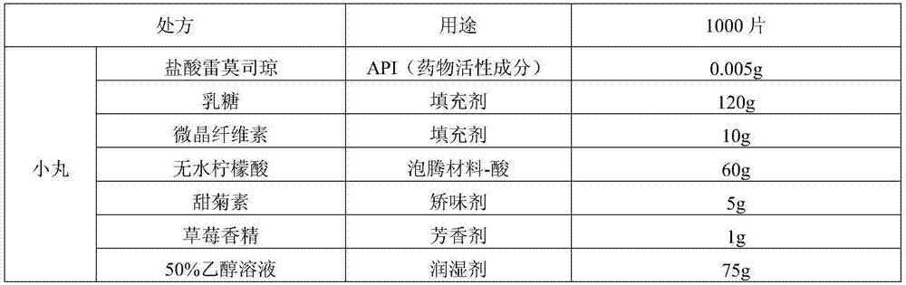 Ramosetron hydrochloride effervescent tablet and preparation method thereof