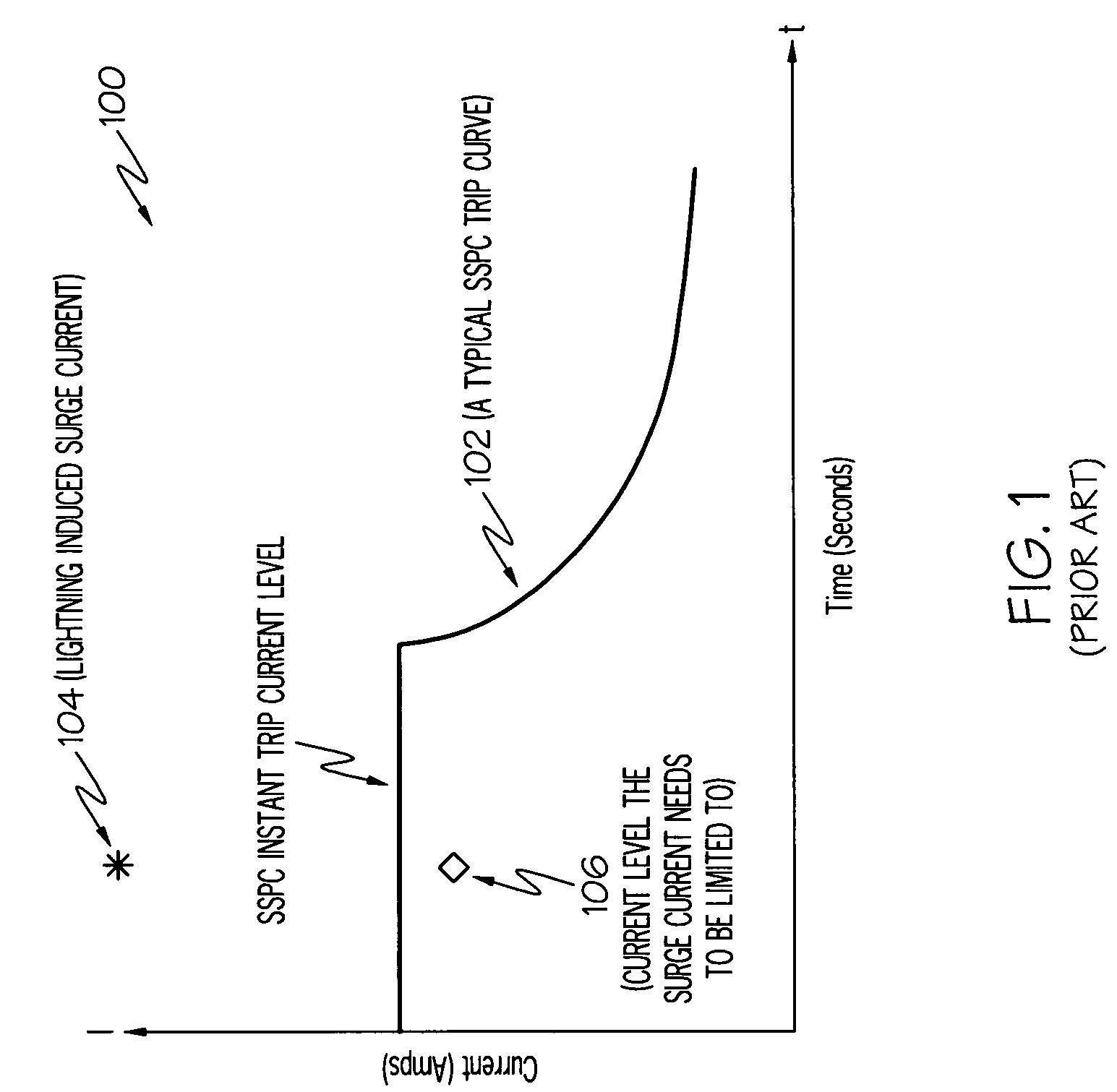 Methods of improving the lightning immunity for an SSPC based aircraft electric power distribution system