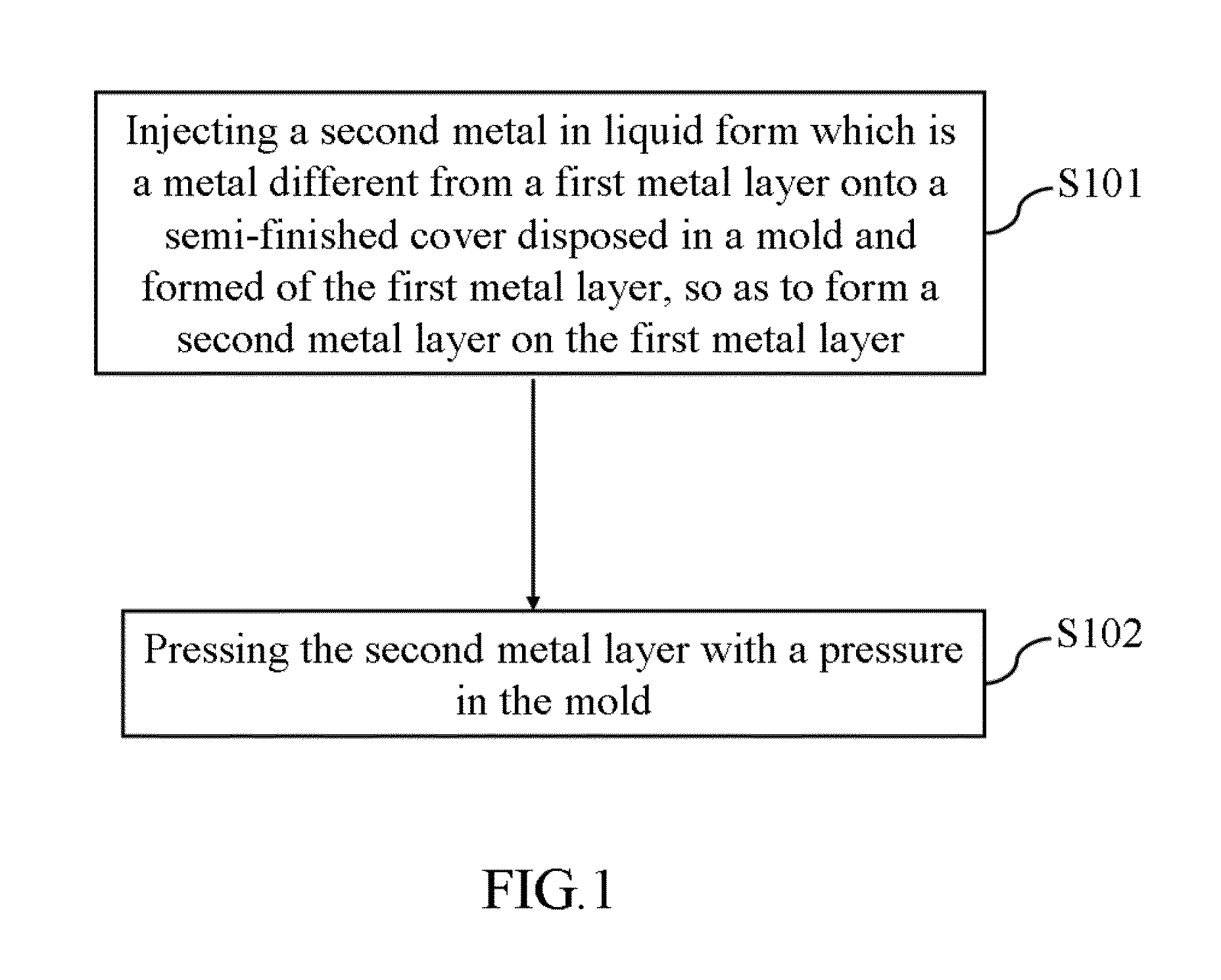 Method for manufacturing a plate including multiple metal layers