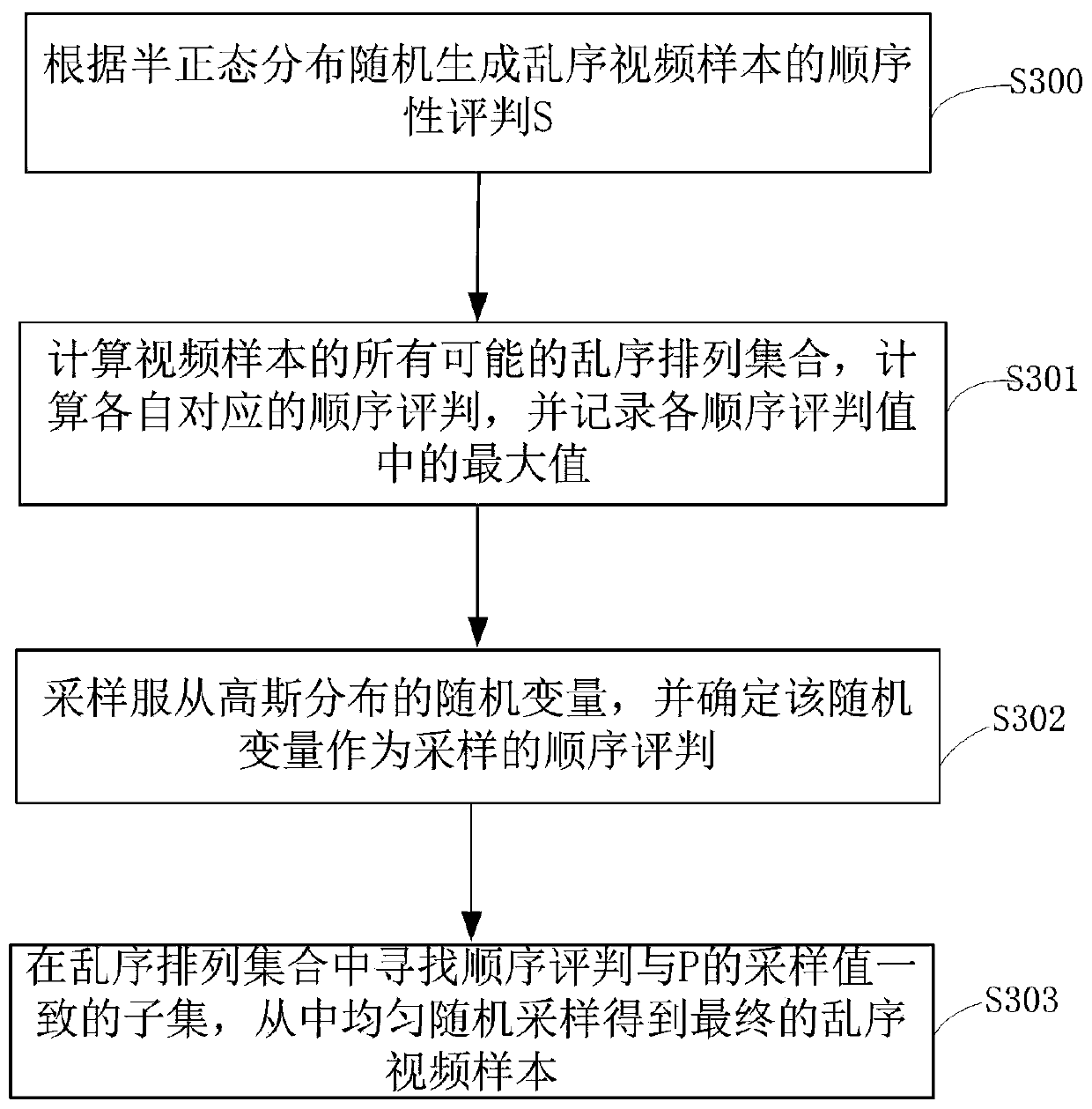 A self-supervised learning method and device based on motion sequential regression