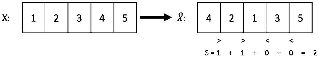 A self-supervised learning method and device based on motion sequential regression