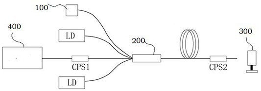 A Side Pump Combiner for High Power Fiber Laser Systems