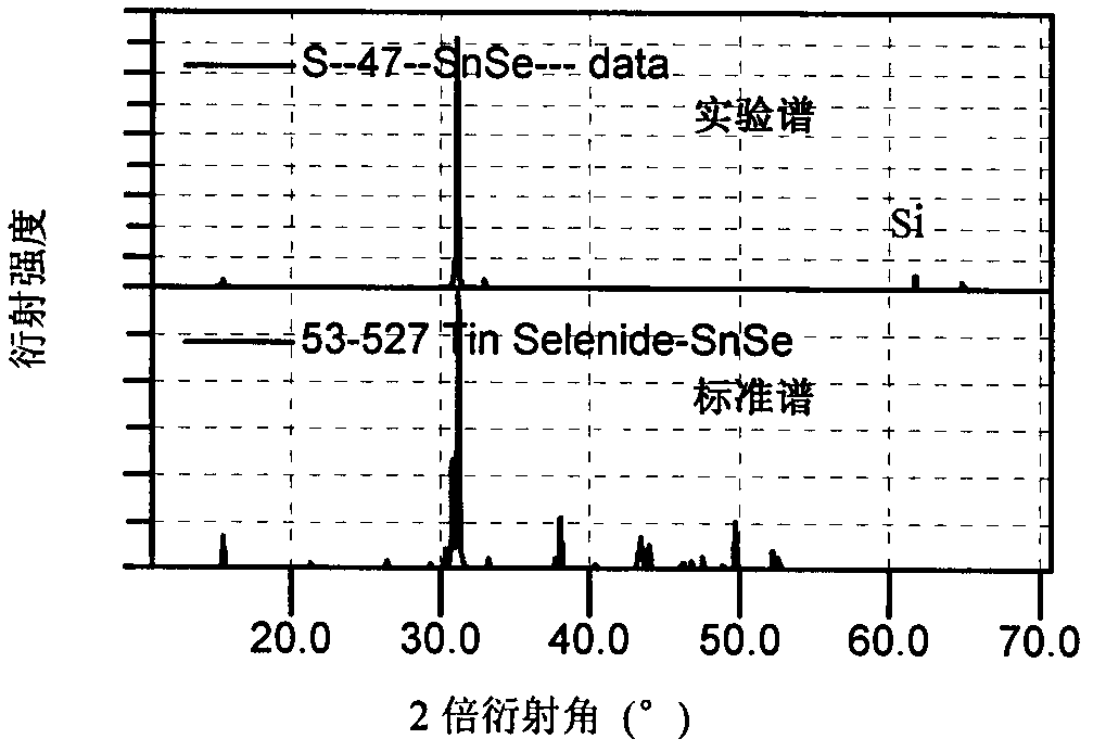 Method for preparing tin selenide photoelectric thin film