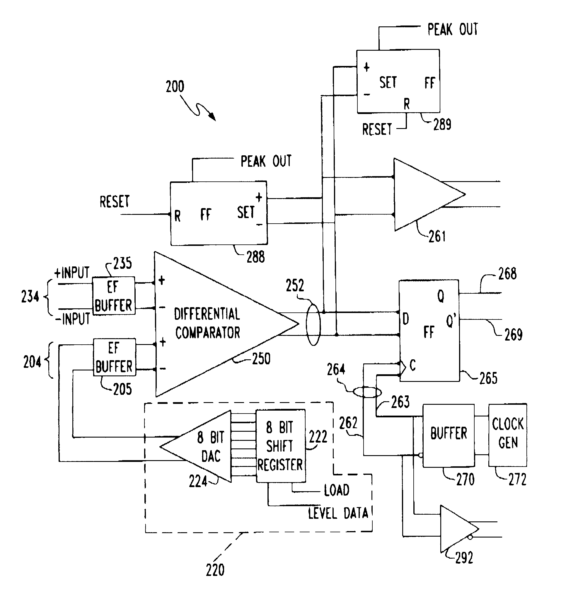 System and method for measuring a high speed signal