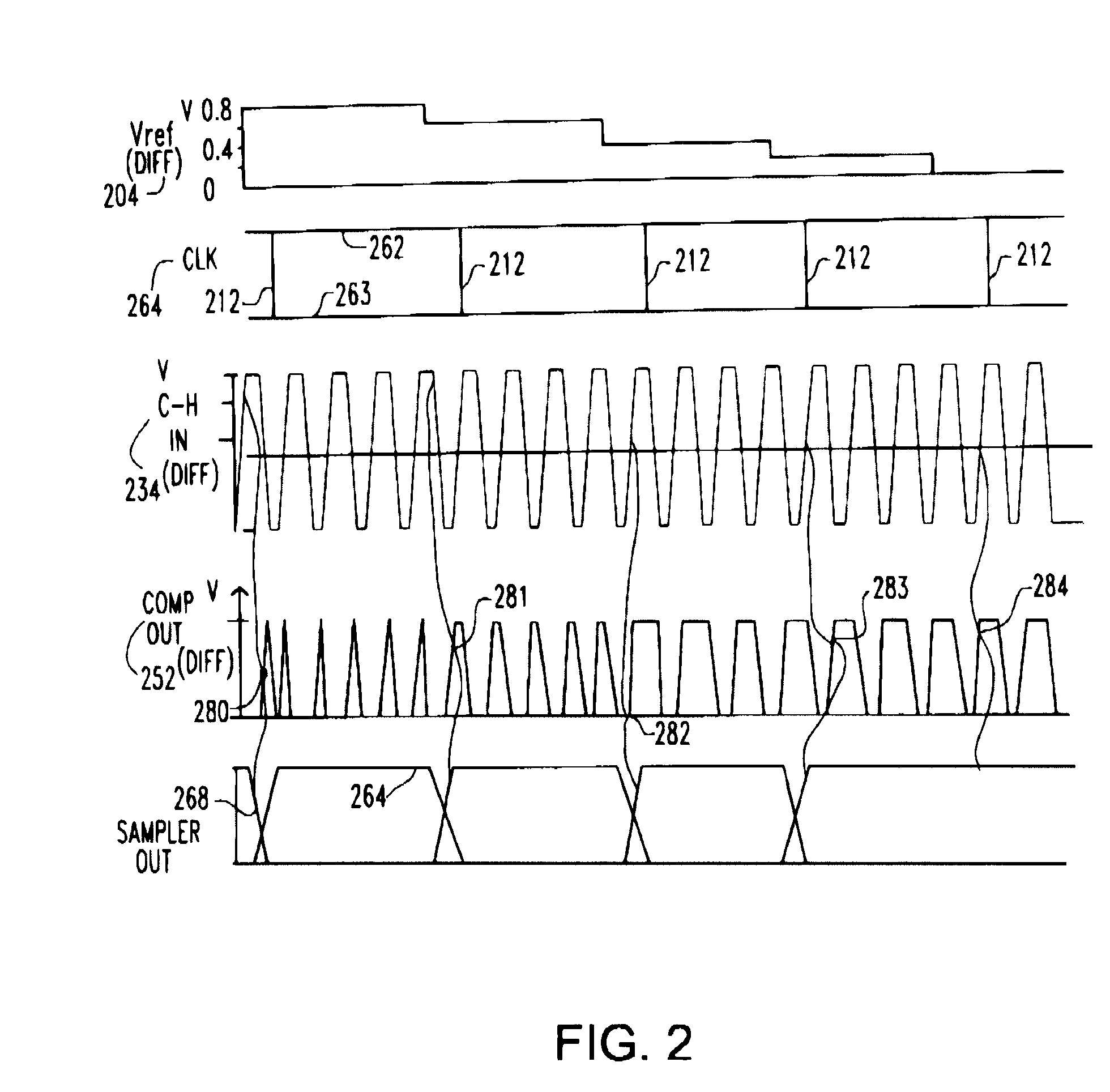 System and method for measuring a high speed signal