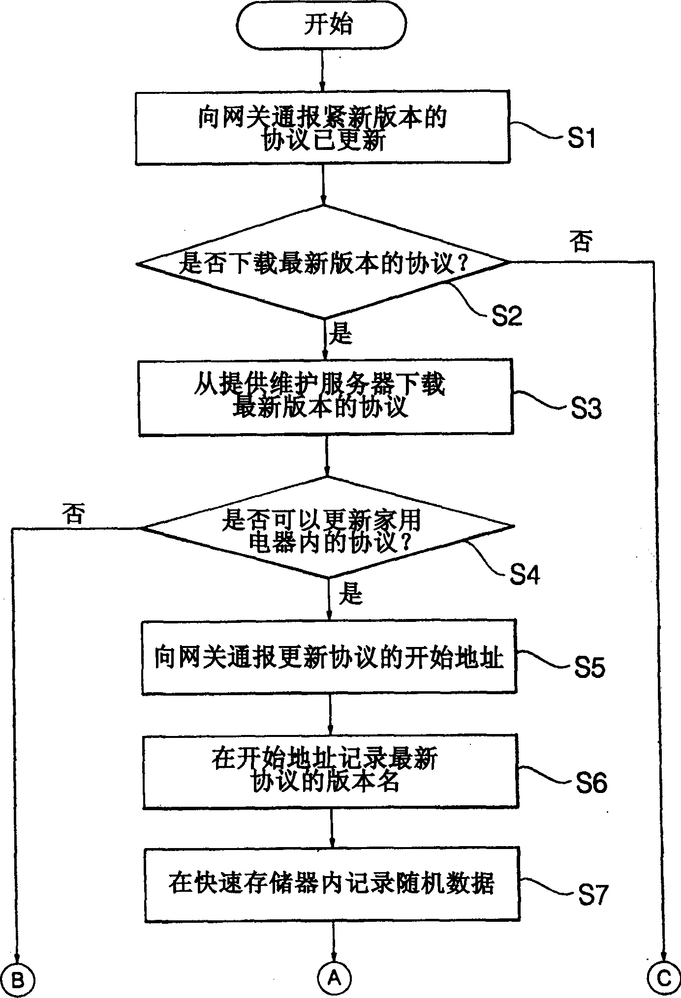 Method for updating protocol of domestic electric appliances