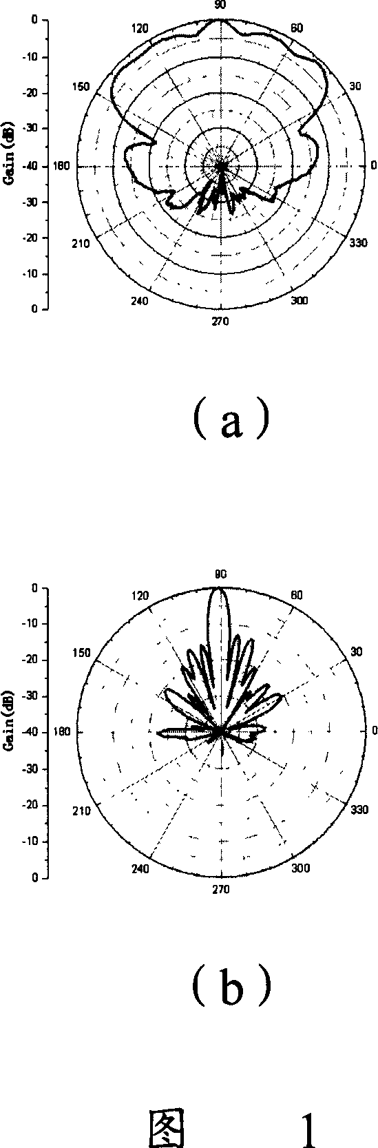 Method for adaptively regulating intelligent antenna wave beam width