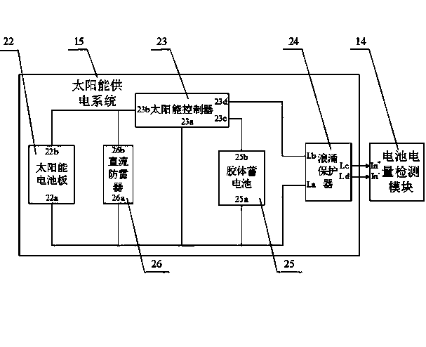 Wireless monitoring system for foundation stability of power transmission tower in goaf