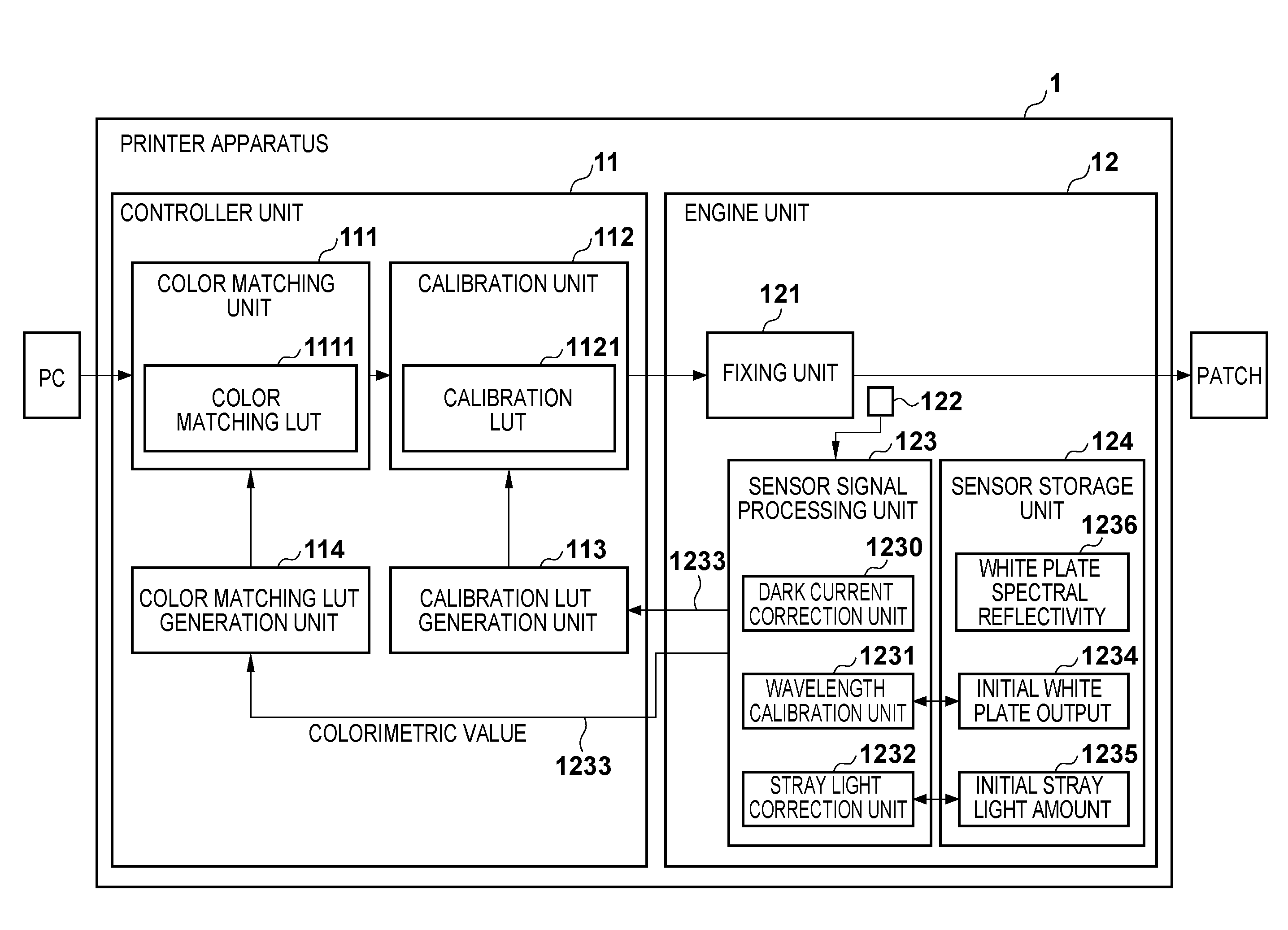 Spectral color sensor and image forming apparatus