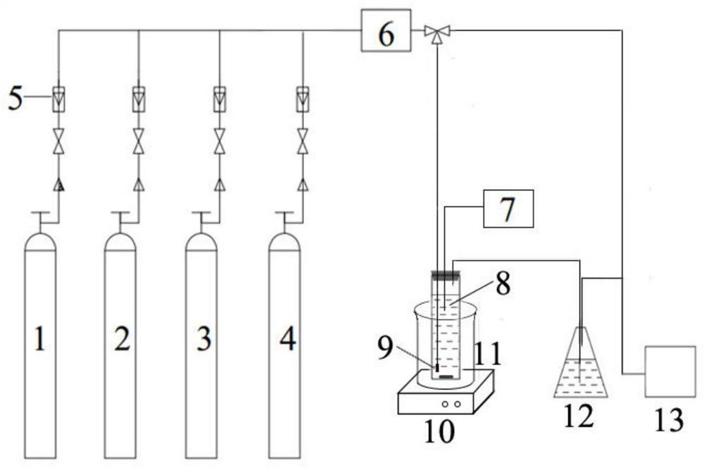 A flue gas advanced treatment method for synchronous desulfurization and denitrification by absorption method