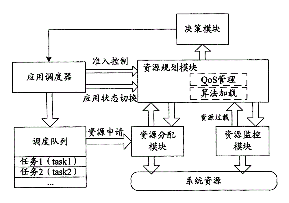 Application resource management system applied to digital television