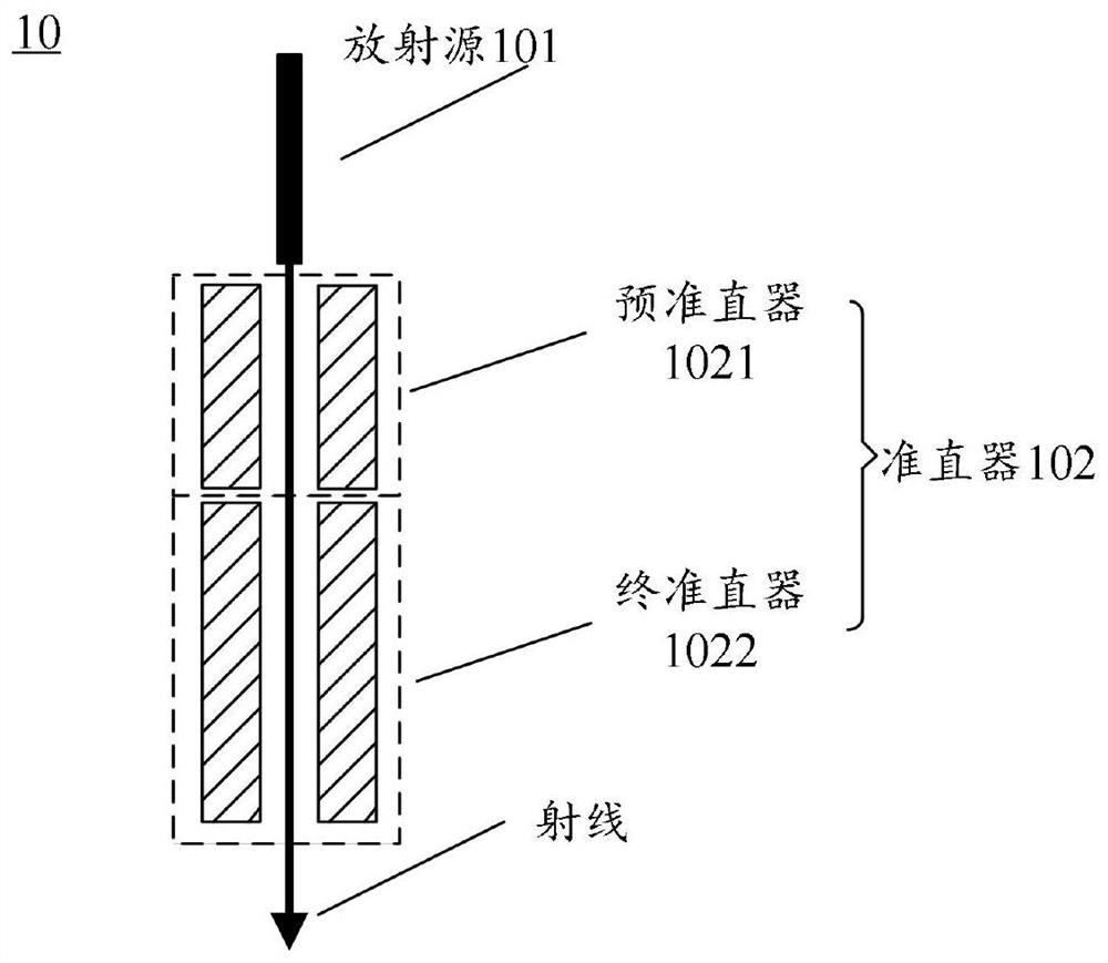 Method and device for calibrating collimator of radiotherapy equipment