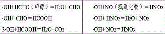 A kind of manufacturing method of activated carbon/tourmaline composite material and the product thereof