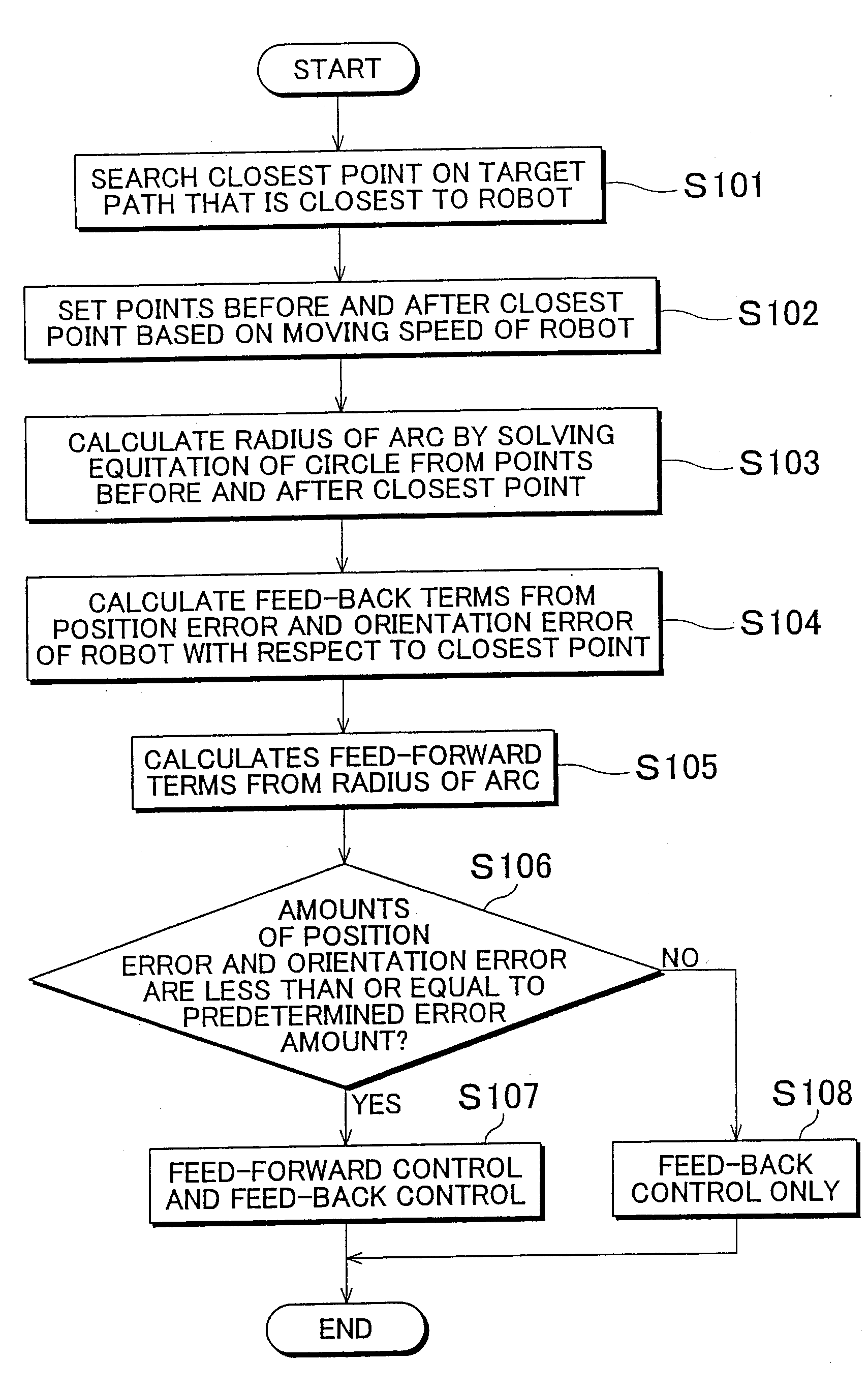 Trajectory tracking control system and method for mobile unit