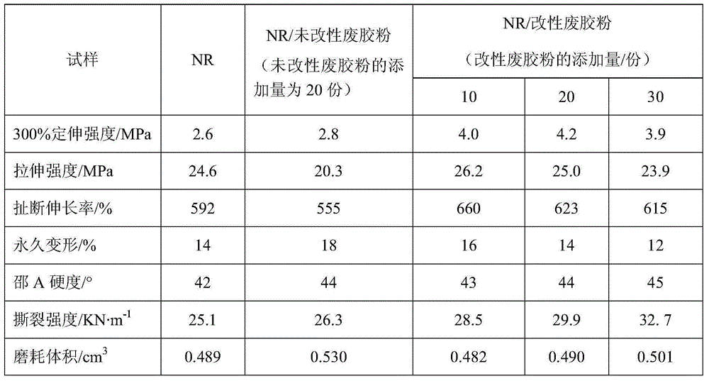 Modified scrap rubber powder as well as preparation method and application thereof