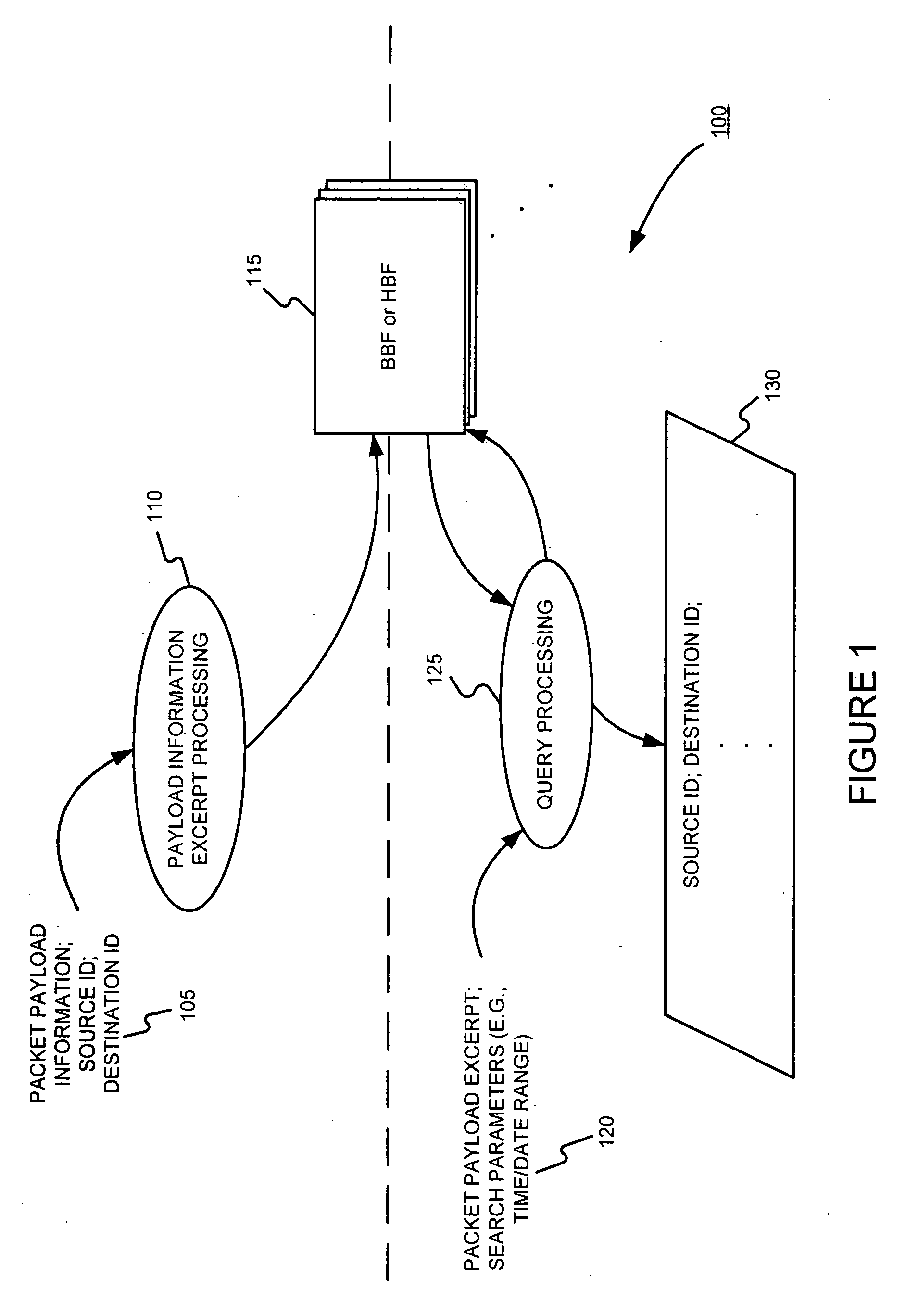 Facilitating storage and querying of payload attribution information