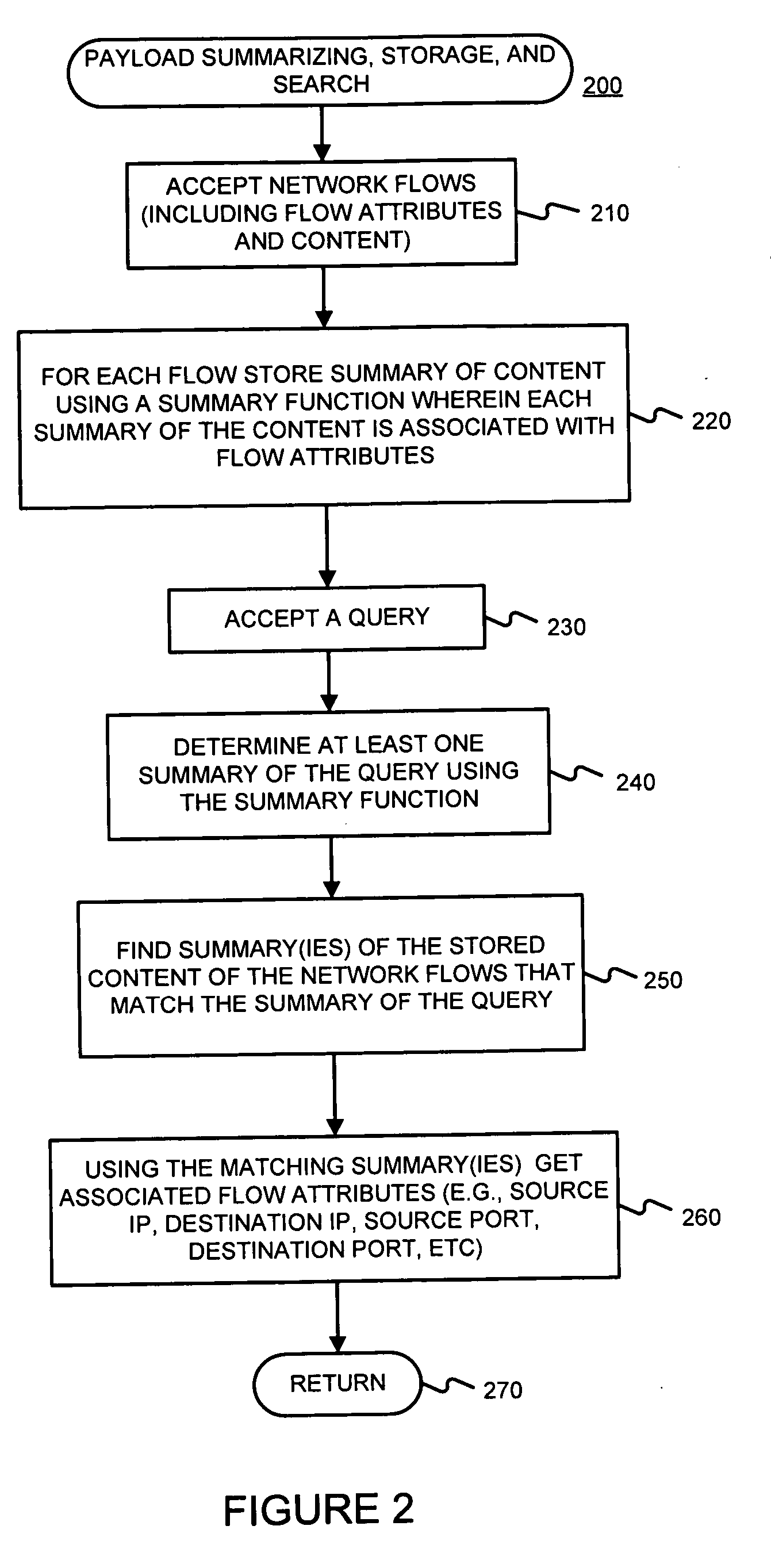 Facilitating storage and querying of payload attribution information