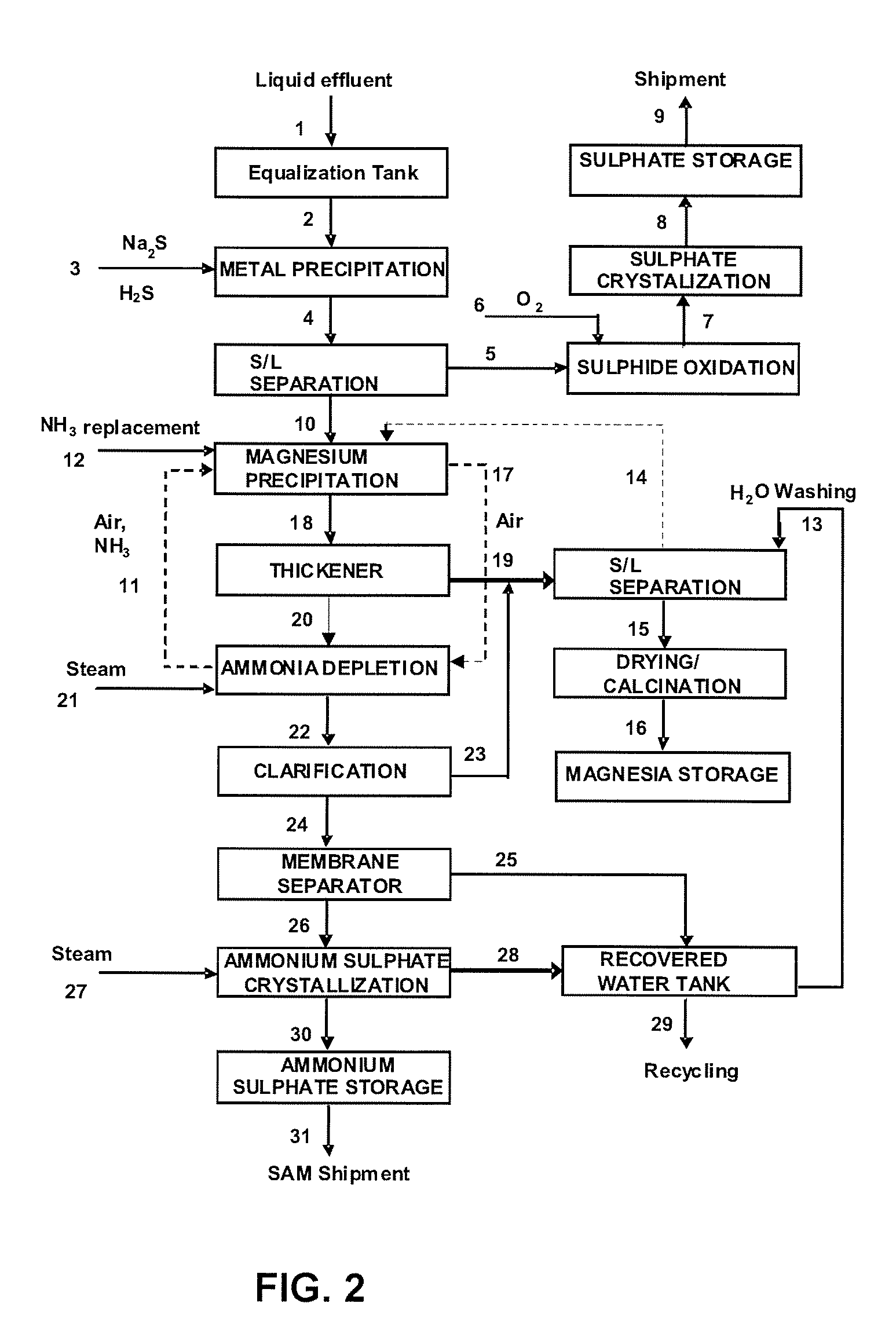 Liquid and solid effluent treatment process