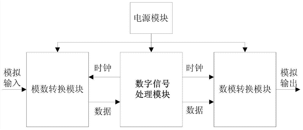 Precision motion control system and control method thereof