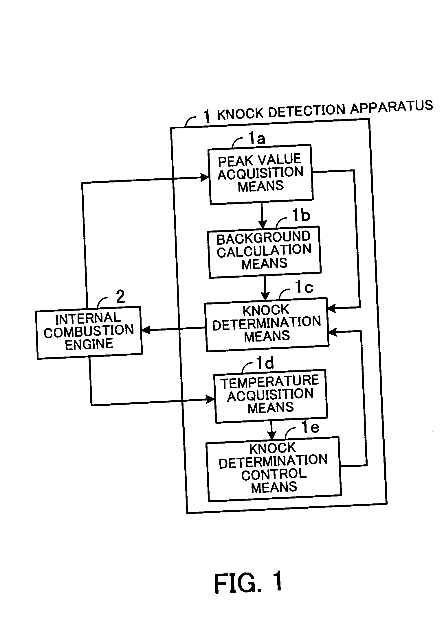 Knock detection apparatus and knock detection method