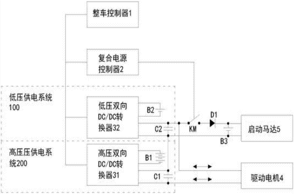 Composite power system used for hybrid power bus