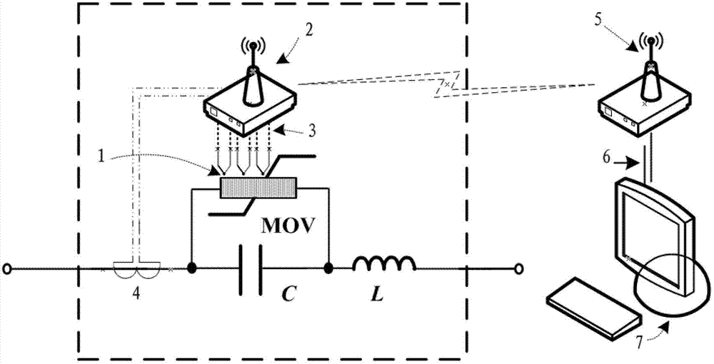 Fault current limiter and metal oxide varistor (MOV) wireless temperature measuring device applied to fault current limiter