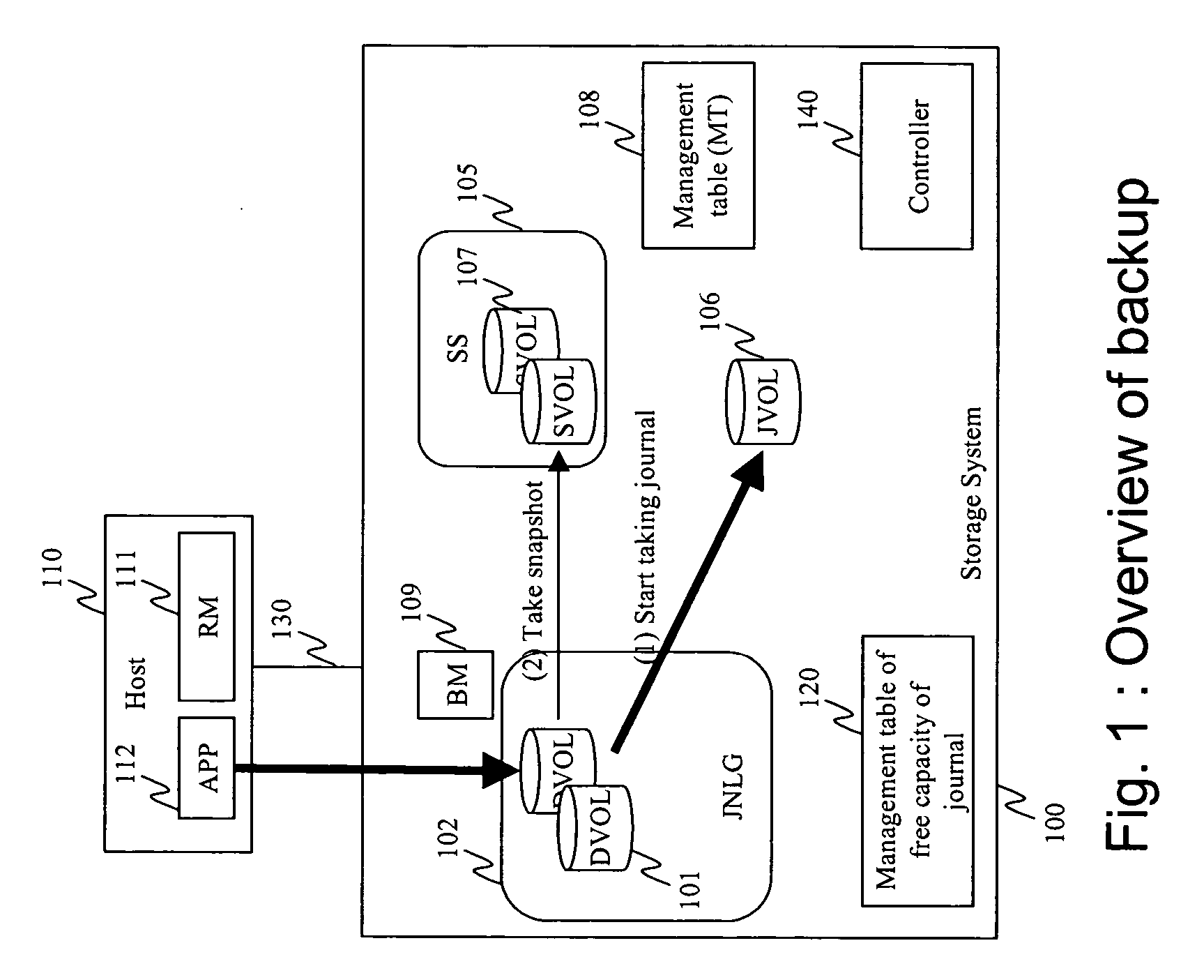 Method and apparatus for avoiding journal overflow on backup and recovery system using storage based journaling