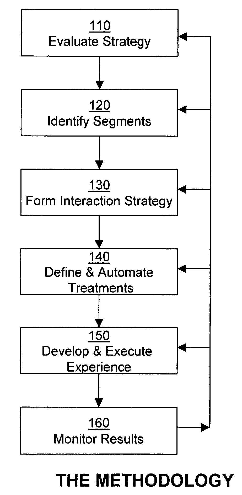 Enhancing insight-driven customer interactions