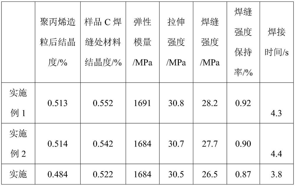 Polypropylene material and its preparation method, structural part and its preparation method