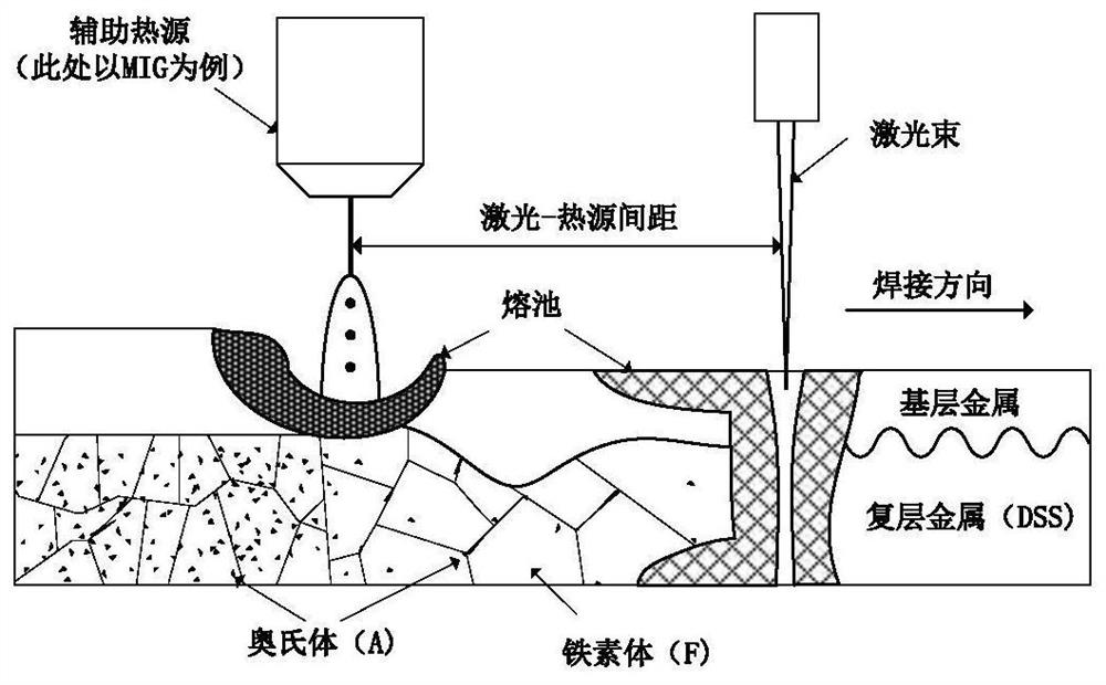 A method for synchronous regulation of f/a ratio in double-metal penetrating laser welding multi-layer structure