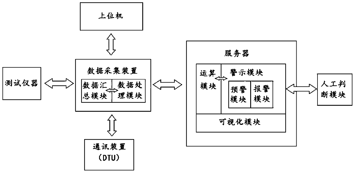 Monitoring method and system based on big data field automatic splicing algorithm