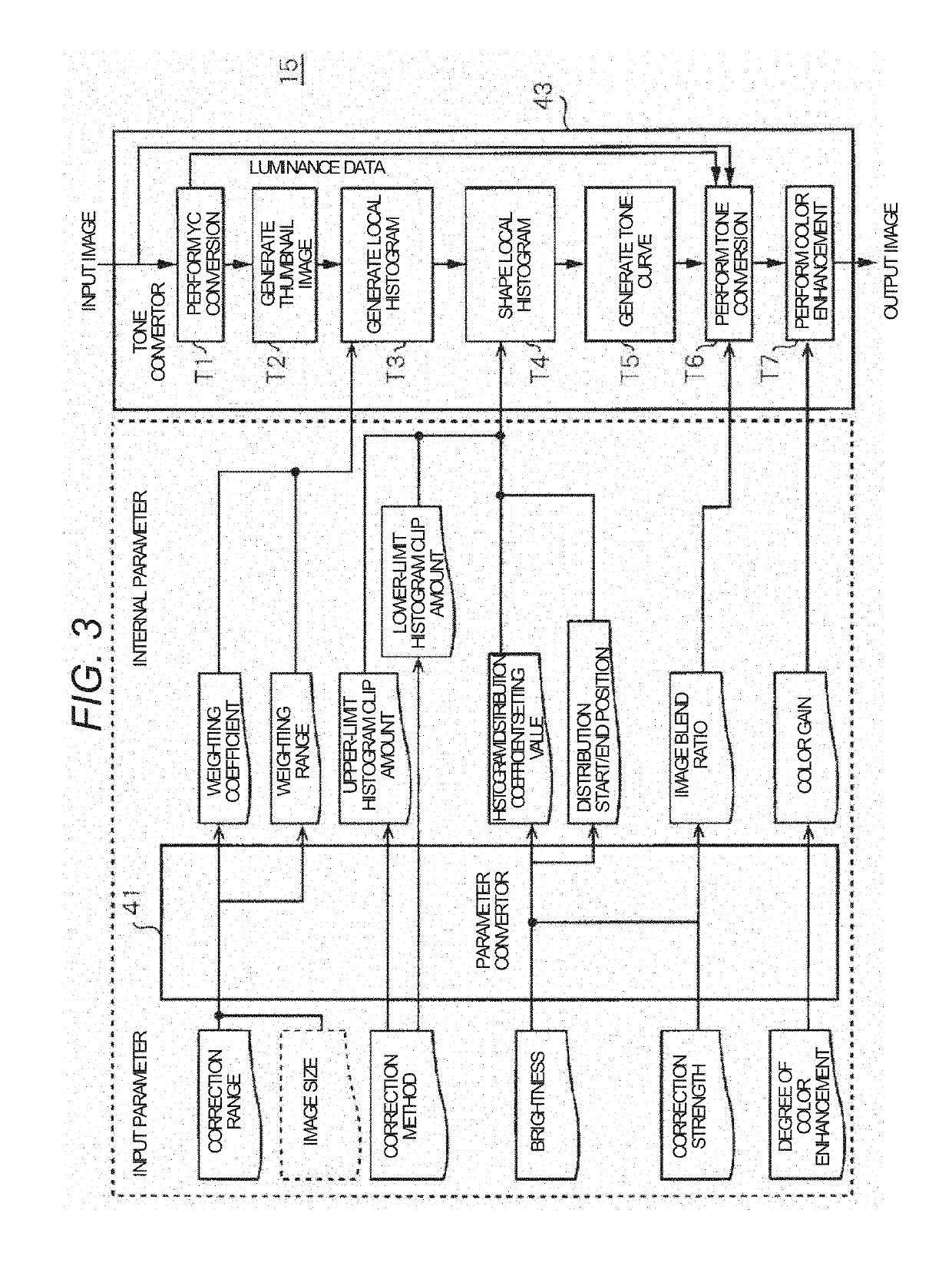 Image processing device and image processing method which process an image based on histogram data in the image
