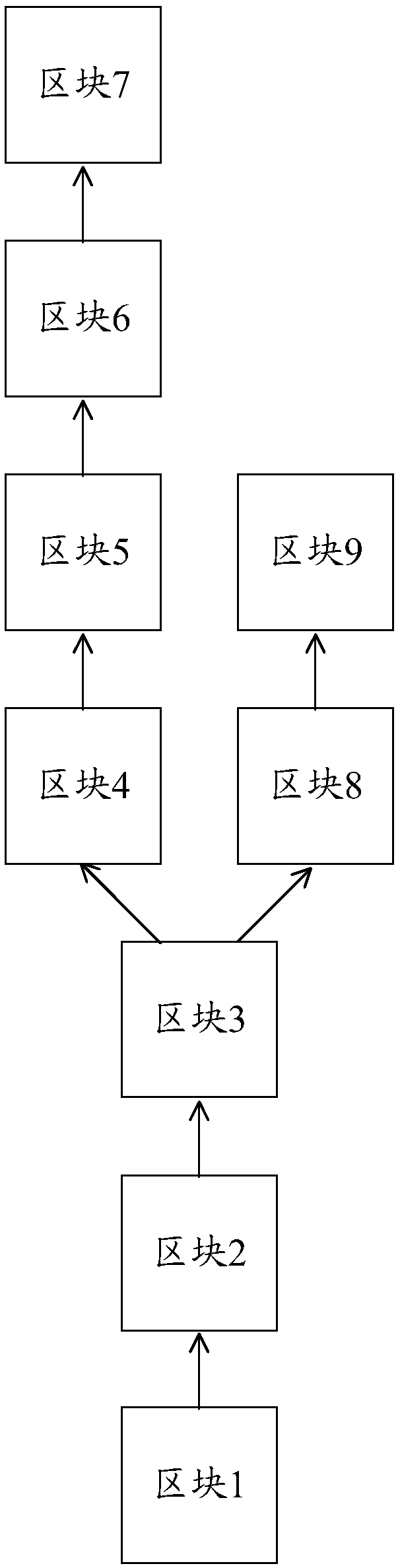 Blockchain generation method, node and system