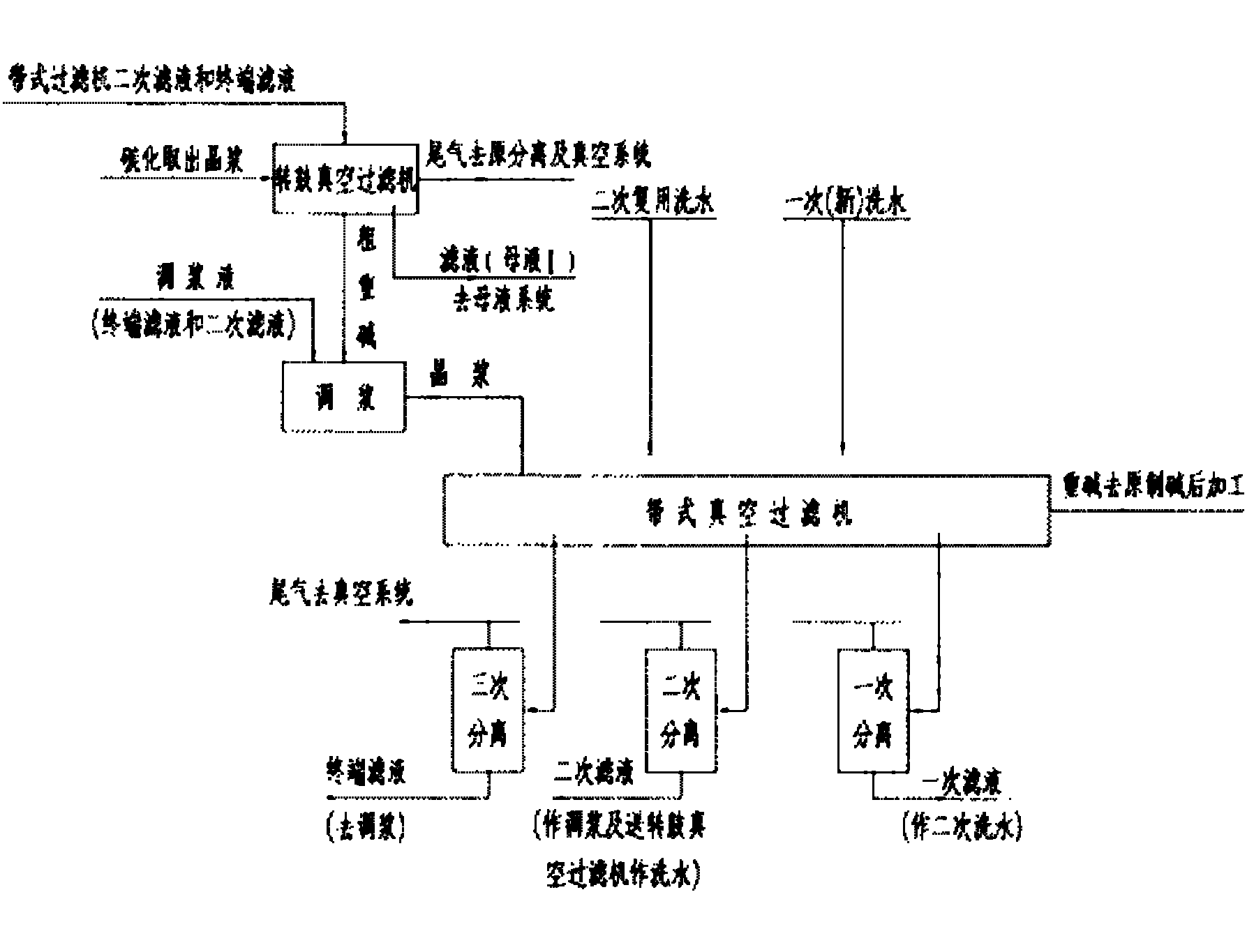 Method for producing low-salt high-quality sodium carbonate by combined filtration