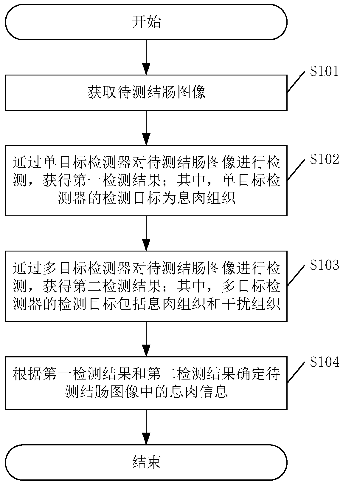 Colon image recognition method and device and related equipment