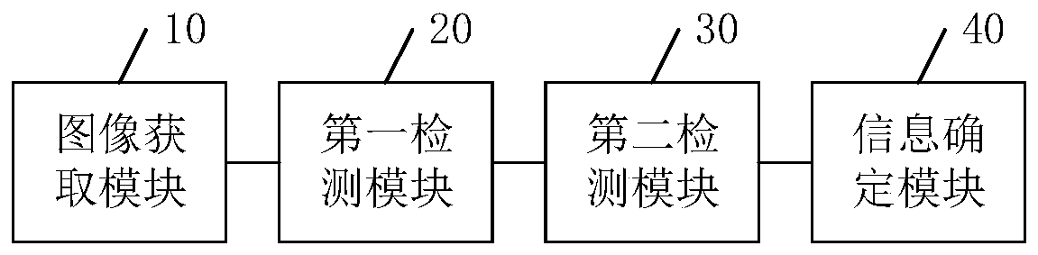 Colon image recognition method and device and related equipment