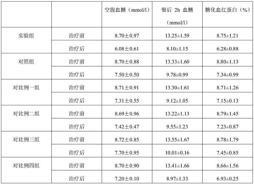 Traditional Chinese medicine composition for improving glycolipid metabolism of diabetes mellitus and application thereof