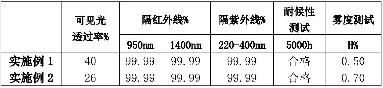 Inorganic functional slurry with ultrahigh weather resistance, low light transmittance and high heat insulation, and preparation method thereof