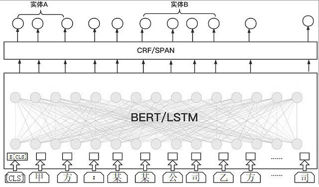 Document information extraction method and system based on text classification and reading understanding