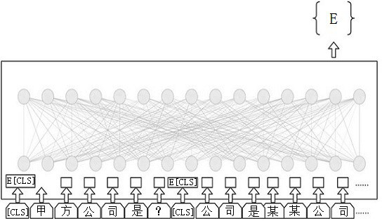 Document information extraction method and system based on text classification and reading understanding