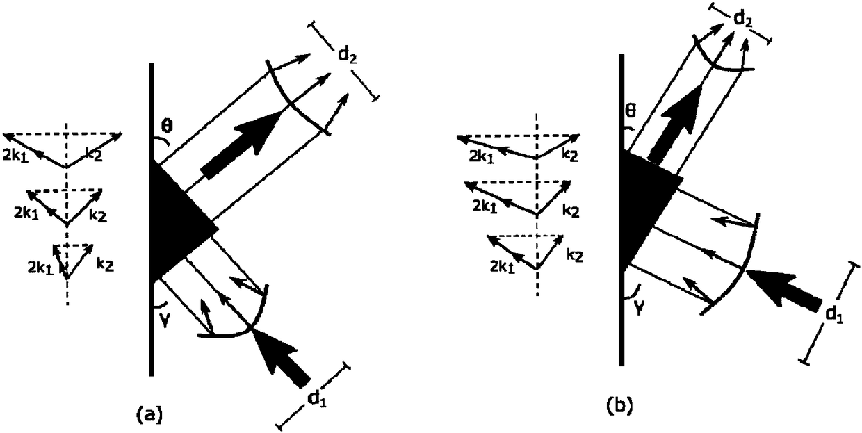 Wavefront detection method based on nonlinear interface Cherenkov frequency doubling