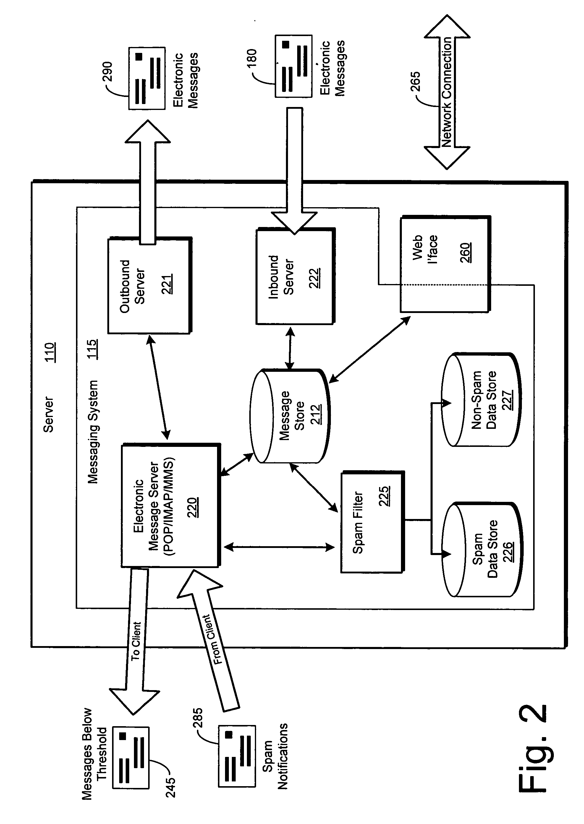 Communicating information about the content of electronic messages to a server