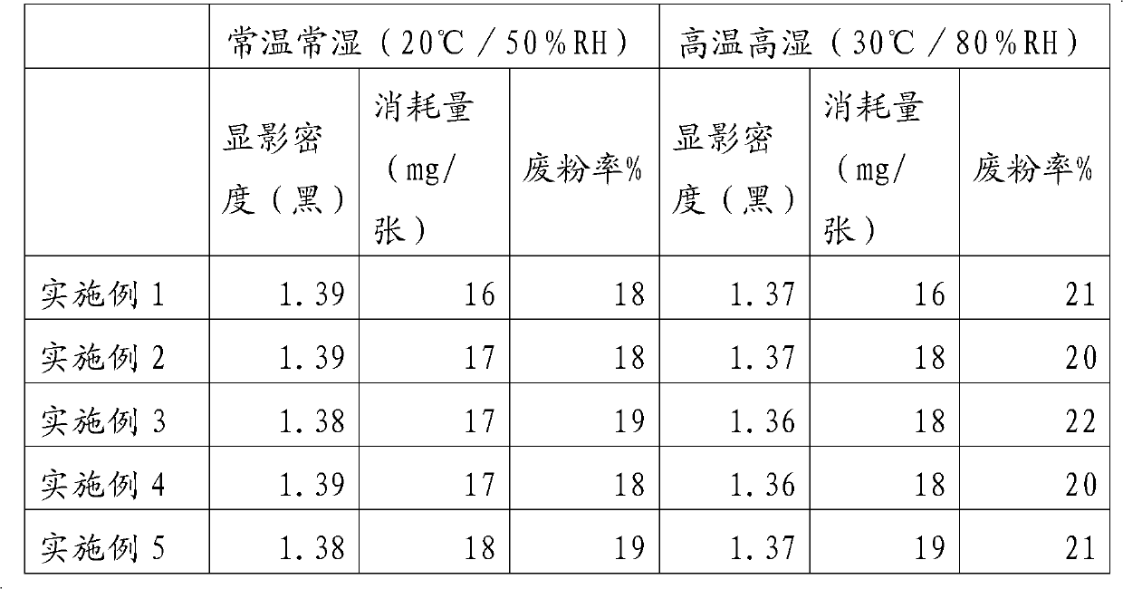 Toner for developing electrostatic charge image and manufacturing method for toner