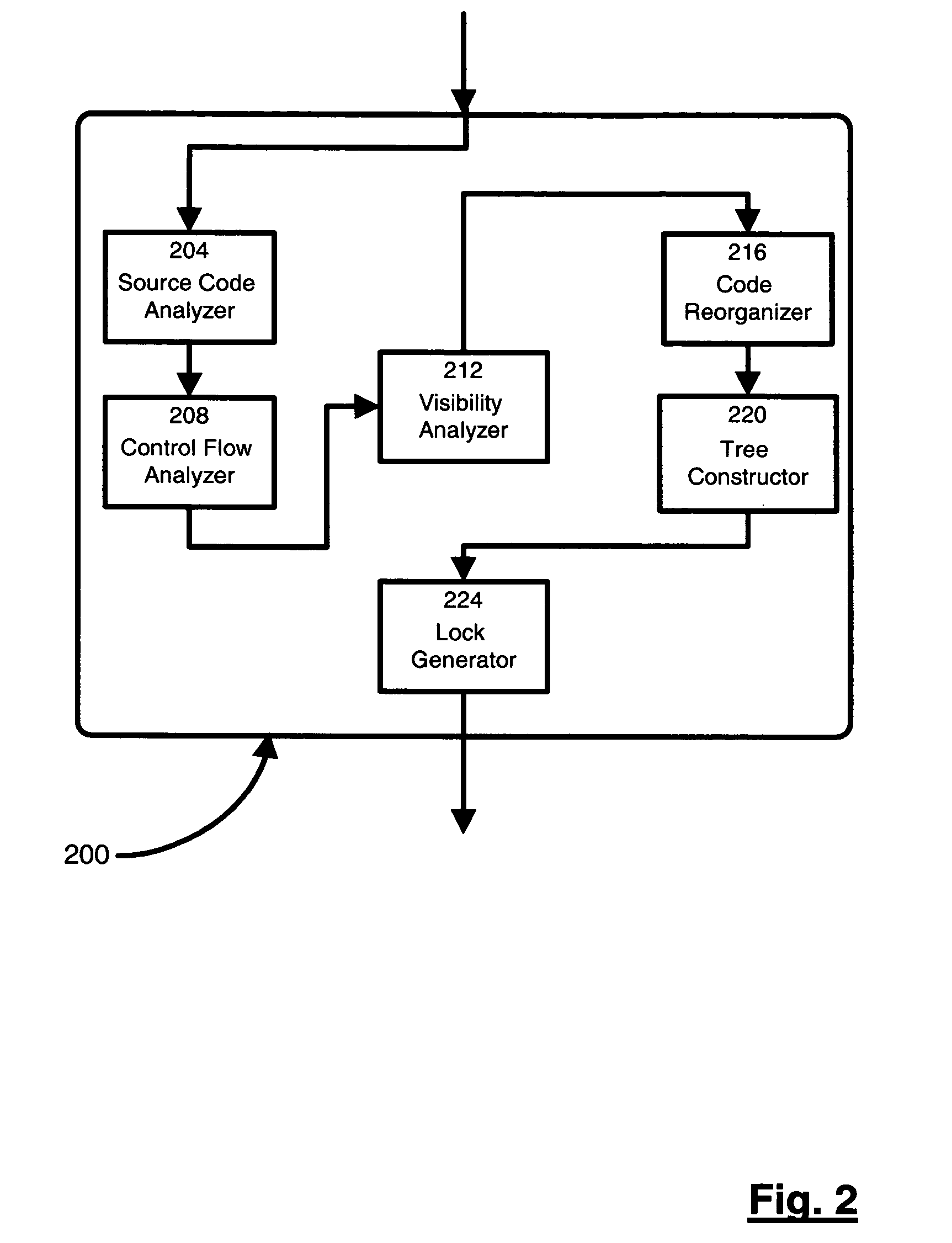 Method, system and product for identifying and executing locked read regions and locked write regions in programming languages that offer synchronization without explicit means to distinguish between such regions