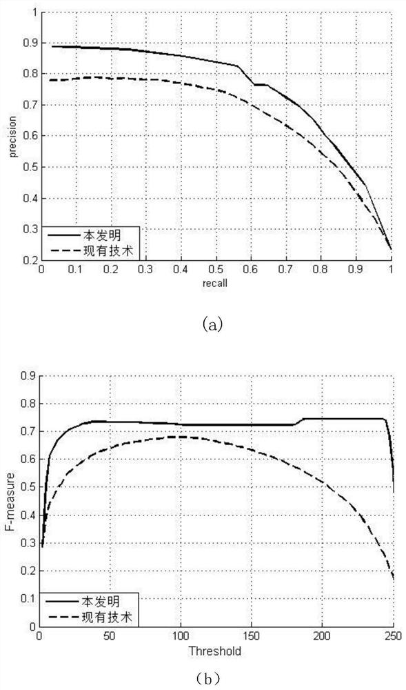 Salient Object Detection Method Based on Refinement Spatial Consistency Two-Stage Graph