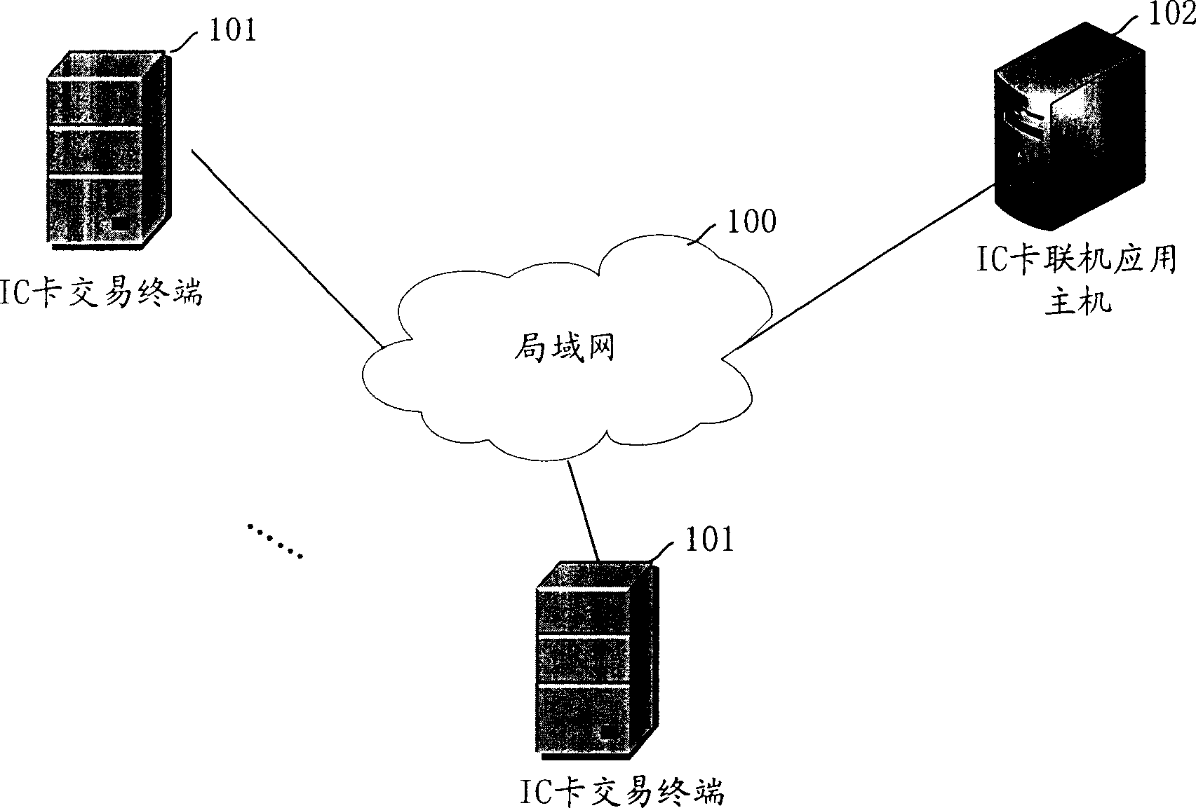 Method for realizing trade IC card online trade and network system thereof
