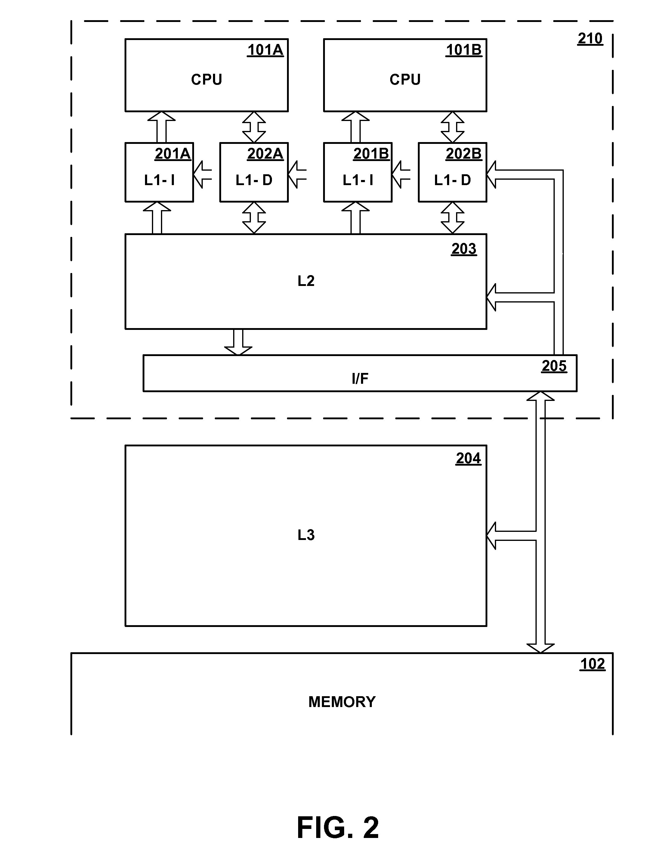 Digital Data Processing Apparatus Having Asymmetric Hardware Multithreading Support for Different Threads