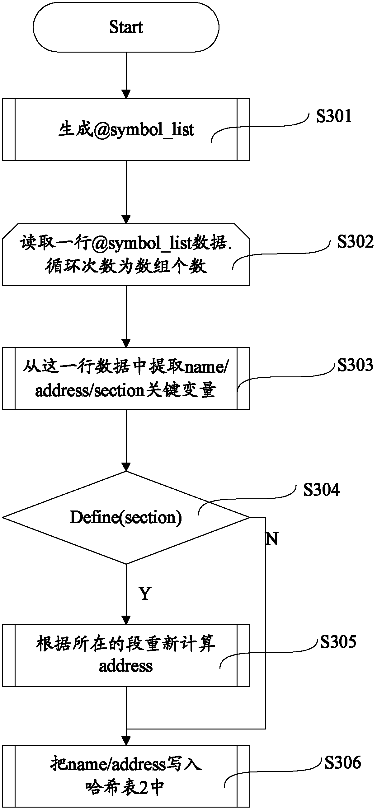 Automatic generation method and device for A2L file