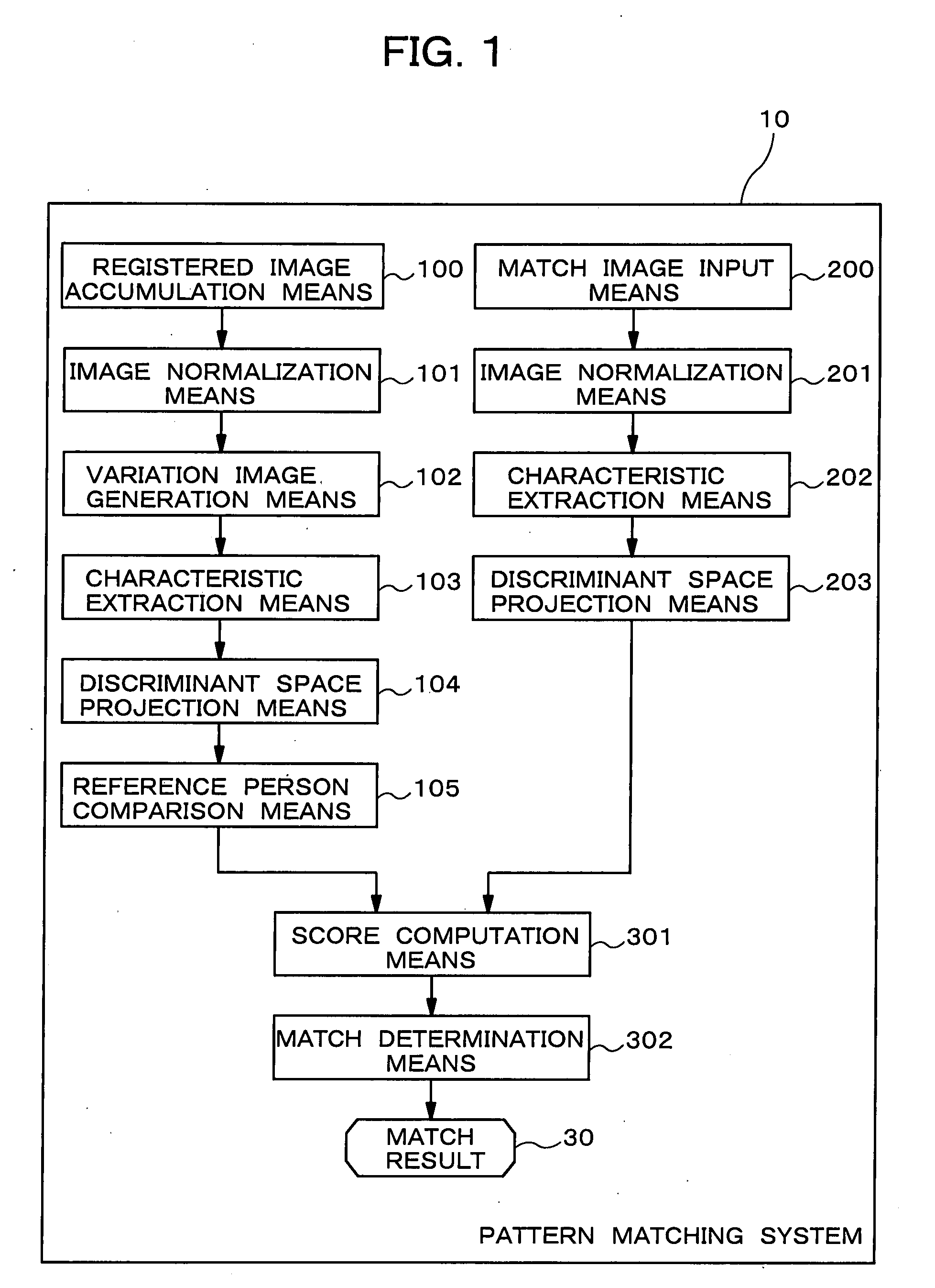 Pattern Matching Method, Pattern Matching System, and Pattern Matching Program