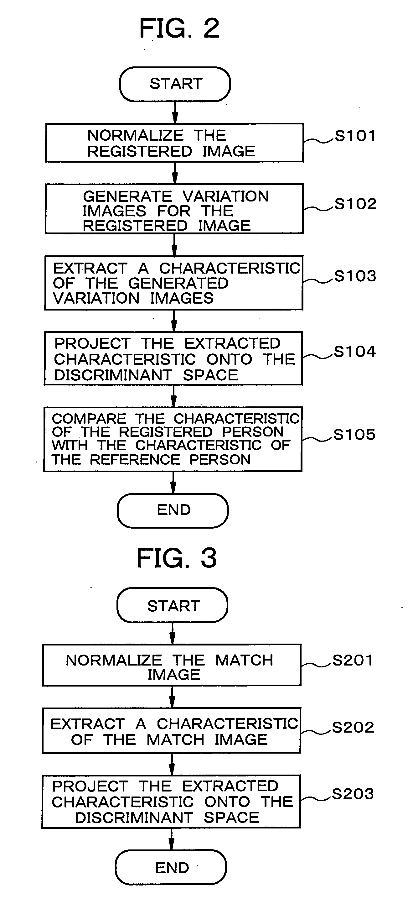 Pattern Matching Method, Pattern Matching System, and Pattern Matching Program